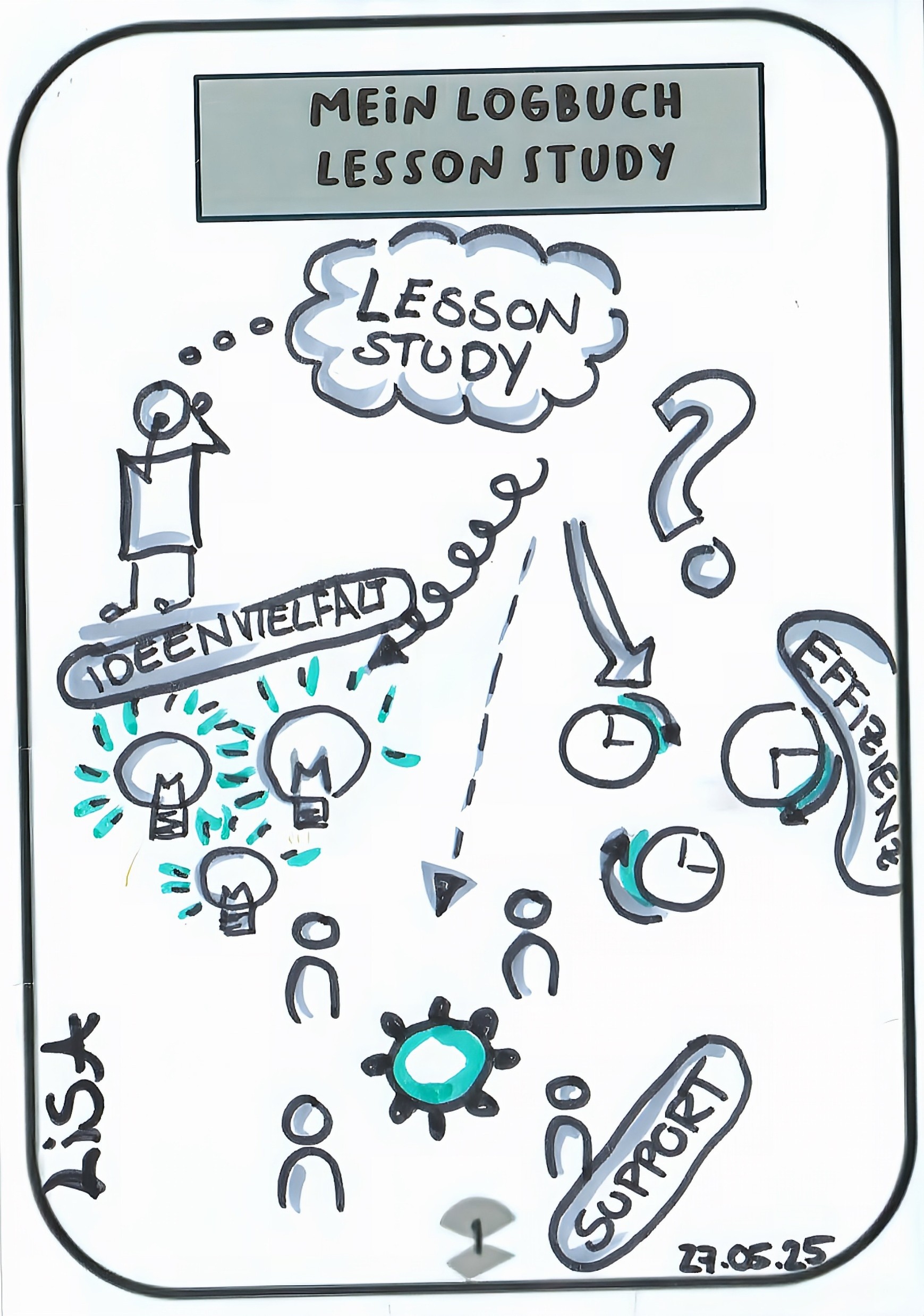 Lisa Sonderkamps Logbuch zu ihrer eigenen Lesson Study