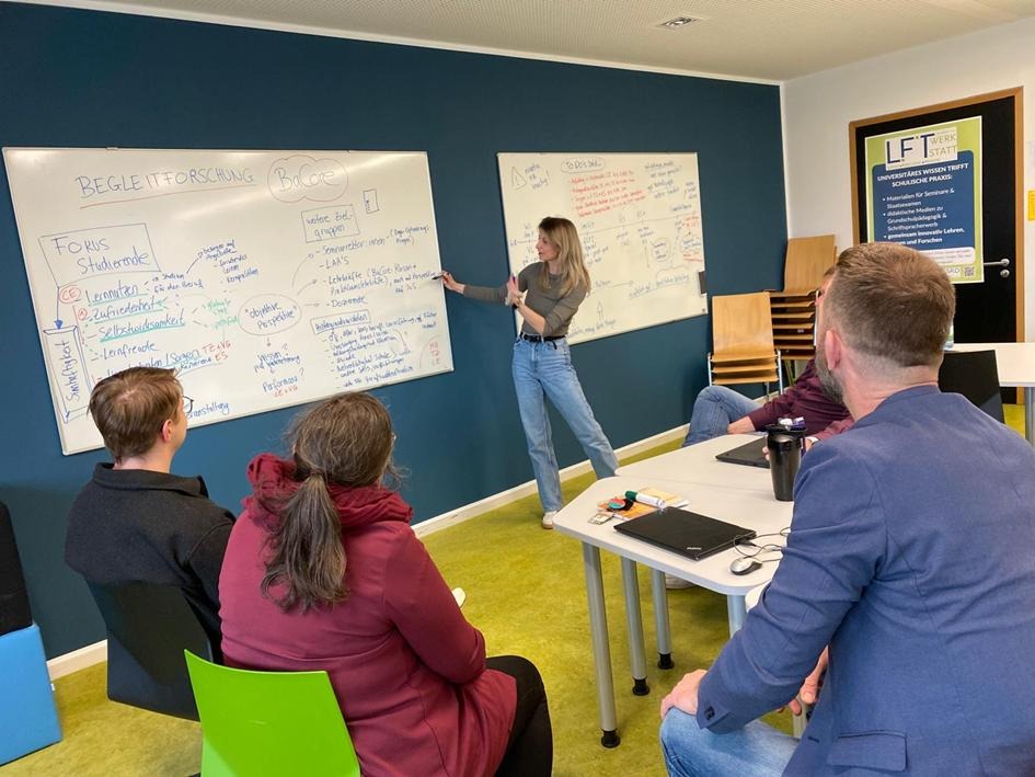 Erarbeitung des Forschungsdesigns am Whiteboard