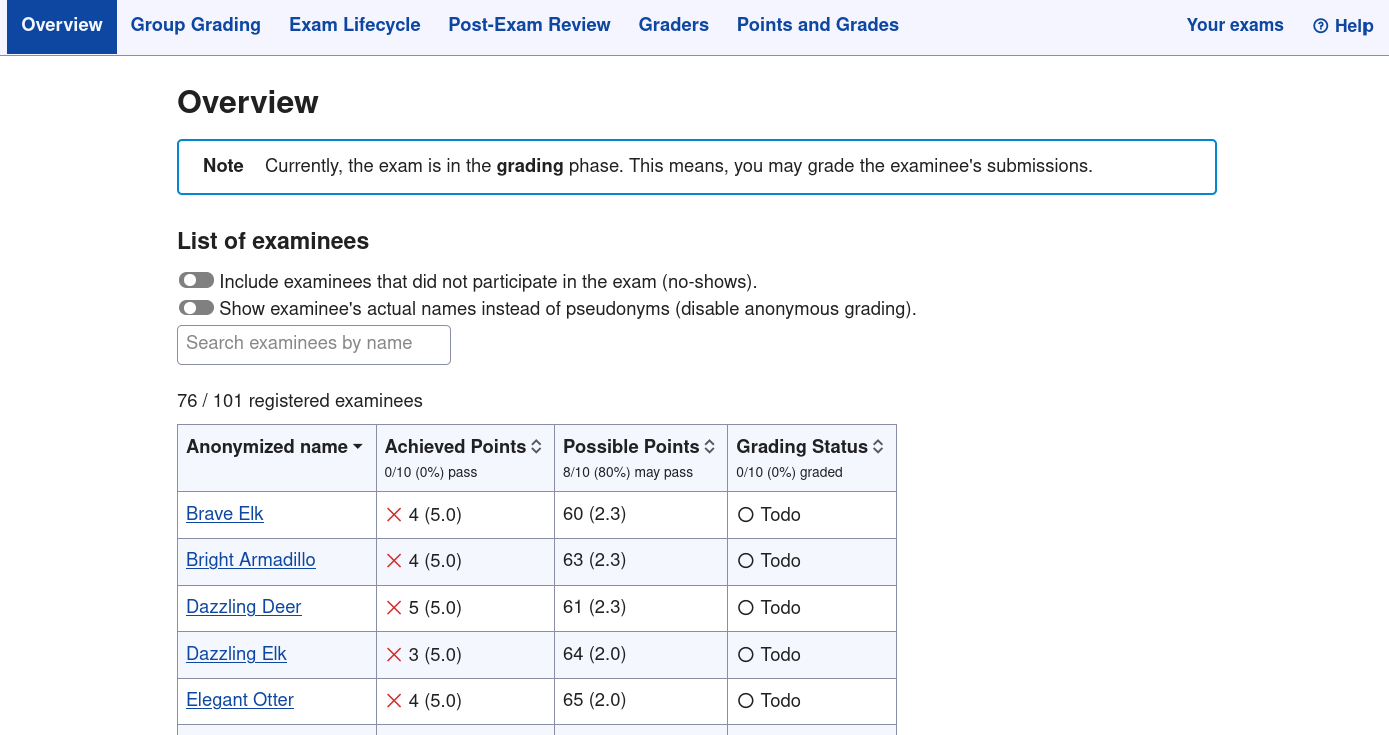 Screenshot der Übersichtsseite der PSI-Exam-Grading-App mit pseudonymisierten Teilnehmernamen